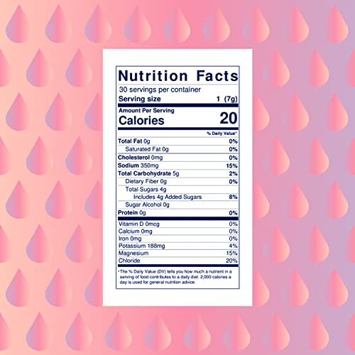 Basis Hydration Low Sugar Powder Packets, Electrolyte Mix, Keto-Friendly, Pregnancy Dehydration Relief - For Workout Travel Sports (Blackberry Lemon, 30 Sticks) #TOP5
