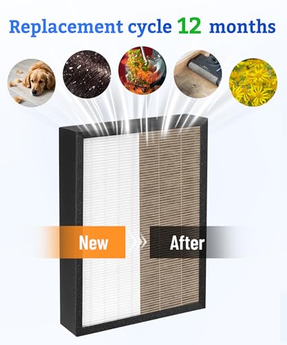 Image of 30936 Replacement Filter Compatible with Hunter air purifiers models 30085 30090 30095 30105 30117 30119 30130 36117 36127 36095 37090 30197 30999 30058, 2-Pack