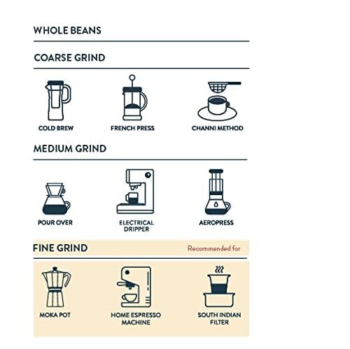 Image of THIRD WAVE COFFEE Fine Grind Arabica, Medium Light Roast, Single Origin Bababudangiri Coffee for Home Espresso Brewing, 250g