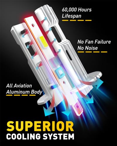 Image of AUXITO H1 LED Bulbs Combo 6500K White 98,000LM 1:1 Mini Size,2PCS