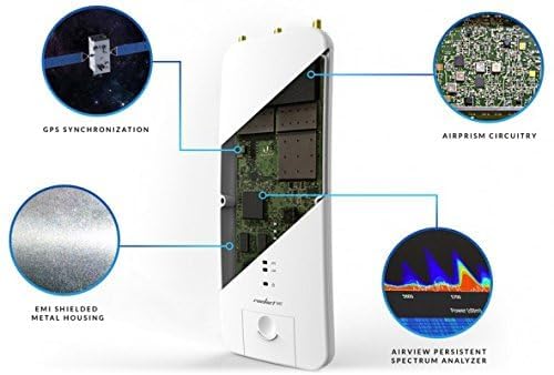 UbiQuiti RP-5AC-GEN2 Solution interférences réseau Wifi extérieur - 4