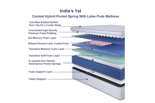 Image of LOOM & NEEDLES 75x48x6 Inches Double Size Mattress | Hybrid Latex Pocket Spring Mattress | Zero Gravity Partner Disturbance | 5 Zoned Euro Top 7 Layer Medium Firm Memory Gel Foam Eurotop Mattresses