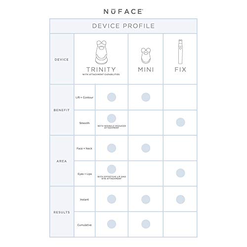 NuFACE Petite Facial Toning Device | Mini Facial Trainer Device + Hydrating Leave-On Gel Primer | Skin Care Device to Lift Contour Tone Skin + Reduce Look of Wrinkles | FDA-Cleared At-Home System