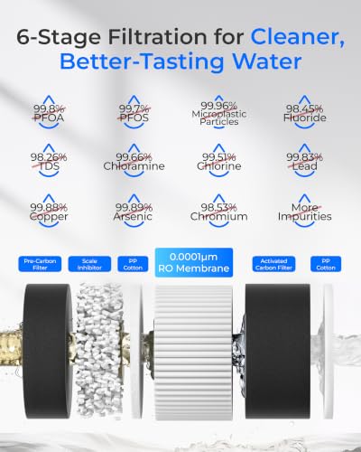 Image of Waterdrop C2S Countertop RO Filtration System, 40oz Autofill Glass Pitcher | 6-Stage RO Water Filter, Reduce PFAS /TDS, 3:1 Pure to Drain, Compact Design for 1-2 People, Room-Temp Water, No Installation