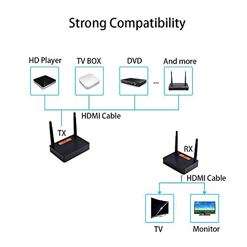 measy Wireless HD Extender Wireless Transmission System Video Audio Transmitter Receiver WiFi 200M HD Converter IR Extender, hd & sdi Video Transmission kit FHD676 2.4G/5G