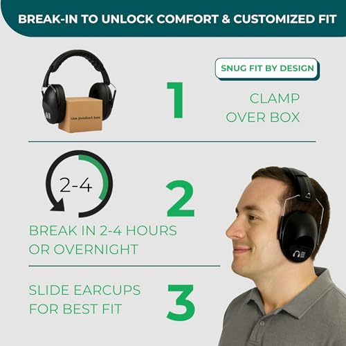 image for Pro For Sho 34dB NRR Hearing Protection Ear Muffs – Highest NRR in C