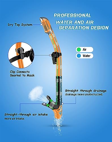 image for Greatever Dry Snorkel Set,Panoramic Wide View,Anti-Fog Scuba Diving Ma