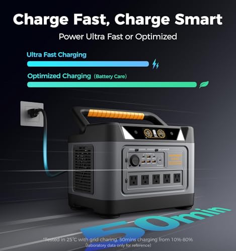 S1200 Portable Power Station, 1190Wh LiFePO4 Battery, 1200W (1800W Surge) AC Output, Solar Generator for Camping, Emergency,RVs(Solar Panel Optional) - Image 6