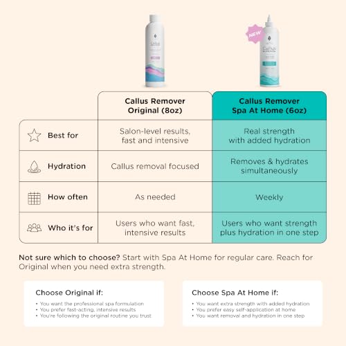 Image of Lee Beauty 6oz Professional Gel Callus Remover for Feet | Easy Self Application, Fast-Acting Formula, Gentle, Cracked Heels & Dead Skin