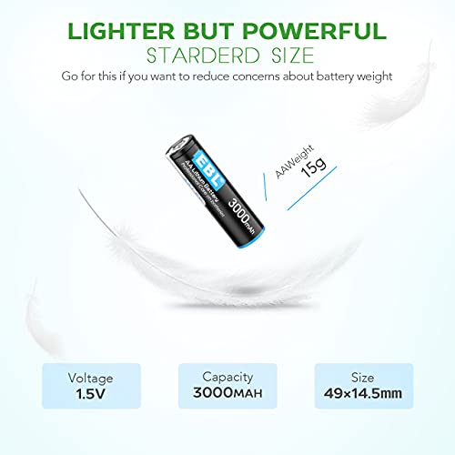 image for EBL 4 Pack 3000mAh 1.5V Lithium AA Batteries - High Performance Non-Re