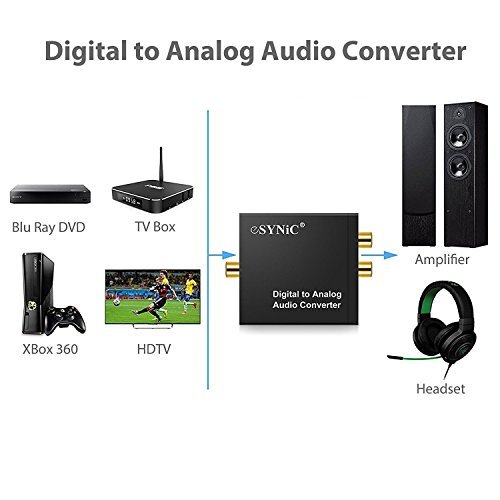 eSynic DAC de Audio Convertidor de Digital a Analógico con Cable Coaxial/Óptica a RCA Toslink y SPDIF L/R Transformador de HDMI Audio para PS3 4 Xbox Android Box AppleTV BLU-Ray Home Cine