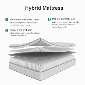 Novilla 12 Inch Queen Size Mattress, Hypoallergenic & Back Pain Relief, Hybrid Queen Mattresses in a Box with Smarts Coils, Fiberglass Free CertiPUR-US Certified Colchones No Box Spring Needed — photo 2 of 6