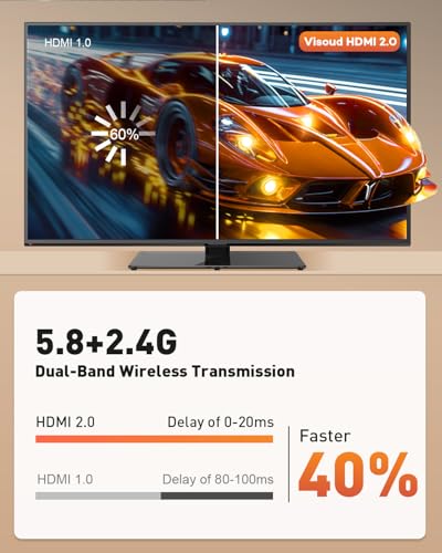 Image of 2027 New Type-C Wireless HDMI Transmitter and Receiver 328FT /100M, Extender 4K Decode Input to 1080P@60Hz Output, Plug&Play Portable 5.8G /2.4G Video /Audio from Phone /Laptop /PC to Monitor, Projector