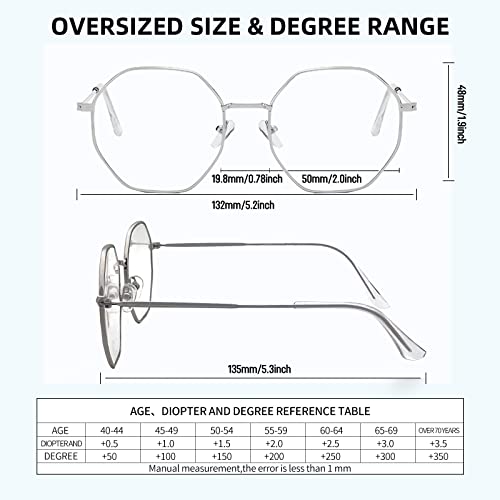 Qxaivmin Fashion Polygon Metal Reading Glasses For Women&Men, Retro Blue Light Blocking Computer Readers, Anti Glare Eyewear #TOP2