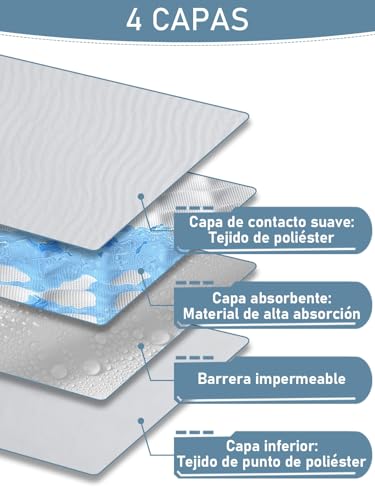 Coussin absorbant imperméable alèse lavable de lit lot de 2 protections 85x90cm - 7