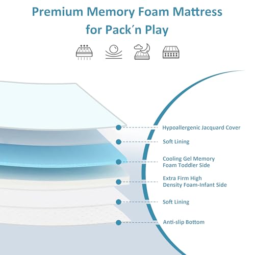 Image of PanKers Pack and Play Mattress 38 inchx26 inch, Dual Sided Pack N Play Mattresses for Baby Toddler, Premium Memory Foam Mattress for Pack N Play with Breathable Washable Cover