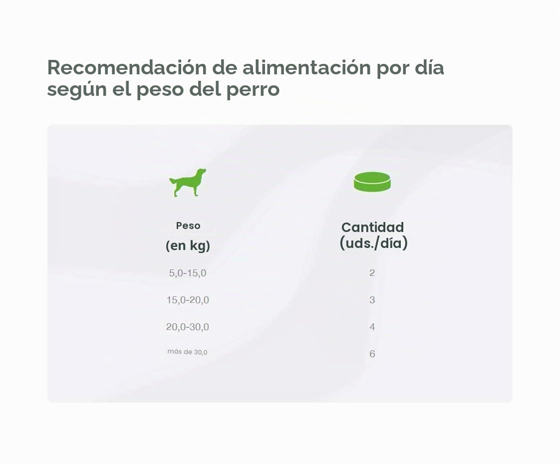NutriLabs Placamax® Pastillas para Perros 100pcs - Pastillas para la digestión con piña en Polvo, vitaminas, Polvo de páncreas, etc. - Productos de Salud para Perros - Suplementos dietéticos para