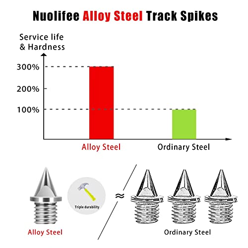 Image of 1 /4 Inch Track Spikes, 100 Pieces Steel Track Shoe Spikes Replacements and Spike Wrench for Sports Running Track Shoes