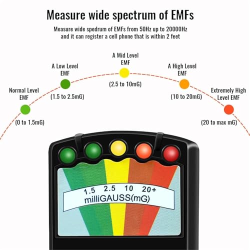 Medidor profesional portátil de radiación EMF para casa y oficina miniatura 5