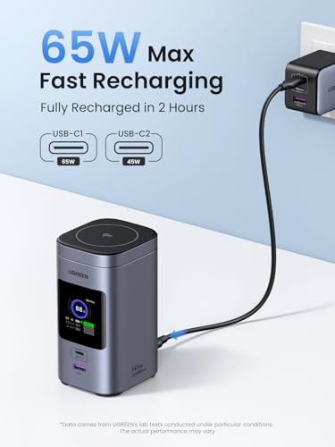 Image of UGREEN Nexode Power Bank 20000mAh 145W PD 3.0 Portable Charger 72Wh Qi2 Certified 15W Wireless Fast Charging Magsafe Battery Pack 2C1A with TFT Display for iPhone 17 /16 Series /MacBook /iPad and More