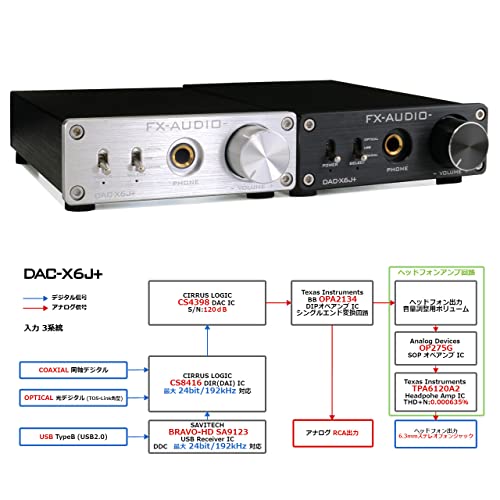 FX-AUDIO- DAC-X6J+[ブラック]高性能ヘッドフォンアンプ搭載 ハイレゾDAC 光 オプティカル 同軸 デジタル USB 最大24bit 192kHz