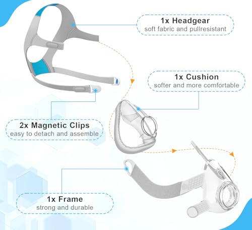 Image of Replacement Mask Cushion Set for AirFit F20 - Includes Small Mask Cushion, Headgear, Frame & Clips - F20 Full Face Masks Accessories Supplies(S)