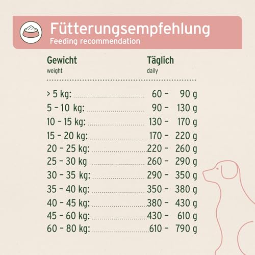 AniForte Lachs Trockenfutter für Hunde 2kg – Frischer Lachs mit Kartoffeln & Vitaminen, Halbfeuchtes Trockenfutter, Hundefutter trocken getreidefrei & glutenfrei für Allergiker