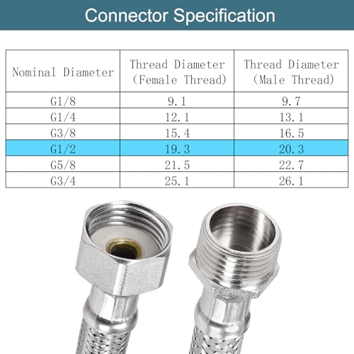 uxcell 32 Inch Long Faucet Supply Line Connector, G1/2 Female Compression Thread x G1/2 Male Connector Straight Thread 304 Stainless Steel Water Supply Hose Line by uxcell - Used condition - Image 3
