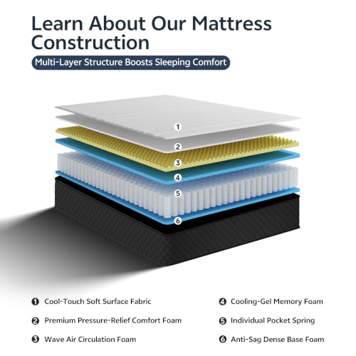 Image of Swbvs 14 Inch King Hybrid Mattress - Firm Memory Foam & Pocket Spring Bed in a Box, Cooling Gel, CertiPUR-US Certified