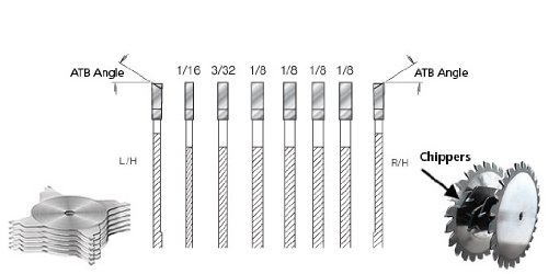 Amana Tool - 651660 Carbide Tipped Chipper 6 Dia x 1/16 Kerf, 5/8 Bore