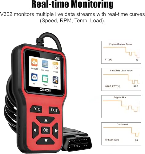 Scanner OBD2 para HAVAL DARGO 2020-2024, lector de códigos de coche portátil 5