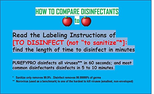 Purefypro Disinfectant Spray (1.7Oz, 6 Pack) - No Rinse. No Residue. Kills 99.9999% Norovirus, Hiv, Hepatitis, Flu, Monkeypox Virus, And Fungi, Mrsa Vre, Drug Resistant Germs. (On The Go) #TOP7