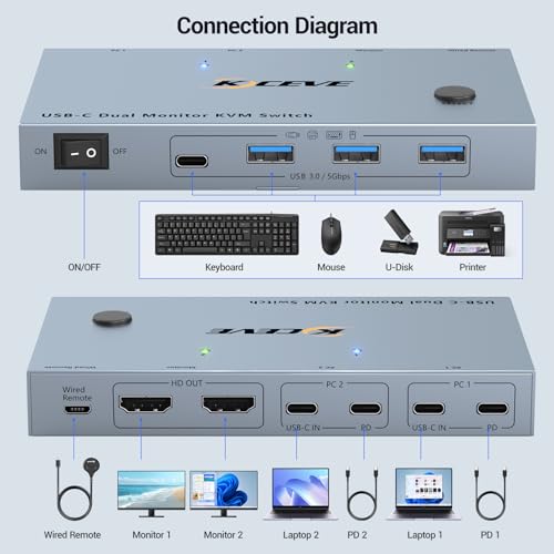 Image of USB-C KVM Switch 2 Monitors 2 Laptops 4K@60Hz USB C Dual Monitor KVM | with 4 USB 3.0 ports for USB Devices; PD 87W Charging; Plug-and-Play Without Drivers; Ideal for home, office & programmers;