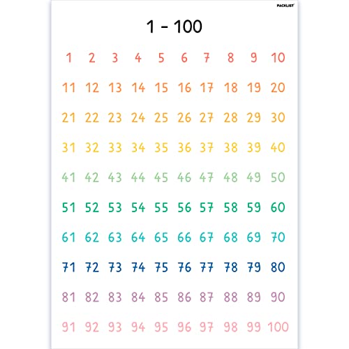 PACKLIST Poster de los Números del 1 a 100 para Niños, DIN A1 (84x60 cm.) Perfecto para Aprender Fácilmente los Números - Ideal para Decorar una Habitación o Clase Cover