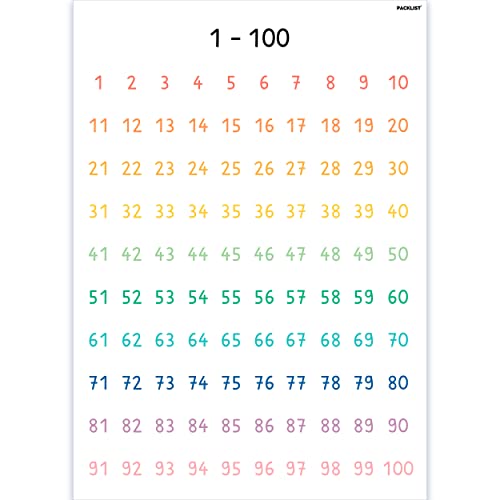 PACKLIST Chiffres de 1 à 100, Poster pour Enfants pour Apprendre Facilement Chiffres de 1 à 100 DIN A1 84x60 cm. 100% papier - Design Exclusif Idéal pour Décorer une Chambre D'enfant