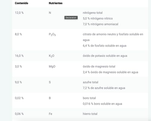 Vitamínicos, Imagen adicional