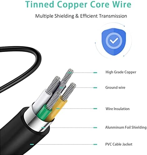 Gonine 14V 3A Power Supply Cord for Samsung Monitor,42W AC/DC Adapter for Samsung SyncMaster 15" 17" 18" 19" 20" 22" 23" 24" 27" Screen TFT LED LCD Monitor TV Notebook