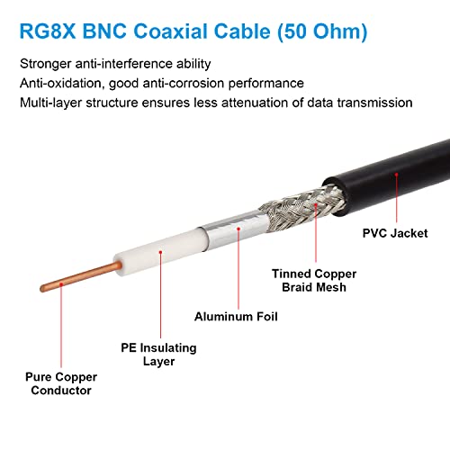 image for MOOKEERF BNC Male to BNC Female Coaxial Cable 50 ohm RG8X Coax Ultra L