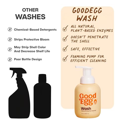 Image of GoodEgg Egg Wash Natural Enzyme Wash Spray with Foaming Pump, Refillable 12floz Bottle, Chicken Egg Cleanser, Coop Accessories, As Seen On Shark Tank