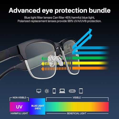 Image of GenXenon Bluetooth Audio Smart Glasses, Blue Light Glasses for Women and Men, Open Ear Sound with Mic & Speakers, Blue Light Filter & Polarized Sunglasses Lenses, Touch & Voice Assistant,
