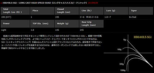 Amazon | ノリーズ(Nories) ロードランナーハードベイトスペシャル