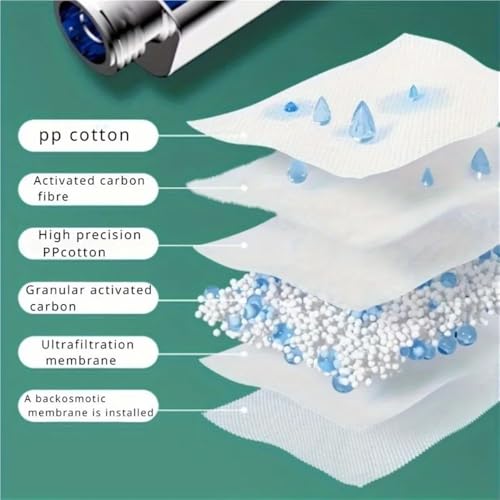Filtre de douche haute pression : la solution contre le manque de débit