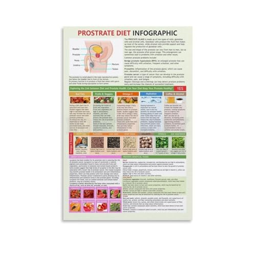 Póster de salud del hombre enmarcado para resolver dudas sobre prevención de próstata