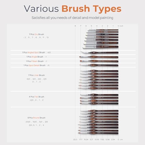 Image of Nicpro Miniature Paint Brushes Dry Brush - 31PCS Model Paint Brush Set with Cloth Roll for Acrylic Oil Watercolor, Detail Paint Brush Drybrush for Model, Miniature Painting, Paint by Numbers, Craft