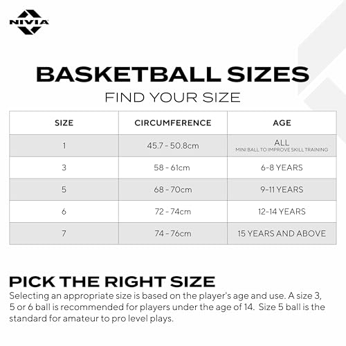 Nivia Europa Basketball, As per Basic Standard, 8 Panels, Molded Durable Rubber Cover with Pebbled Texture, Butyl Threadwounded Bladder, to Play on All Indoor & Outdoor Surfaces (Size - 7, Assorted)