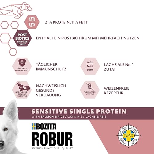 Bozita ROBUR Adult Sensitive Single Protein Lachs 12kg Hundefutter Trockenfutter mit hoher Akzeptanz, Postbiotika und nur Lachs als tierische Proteinquelle