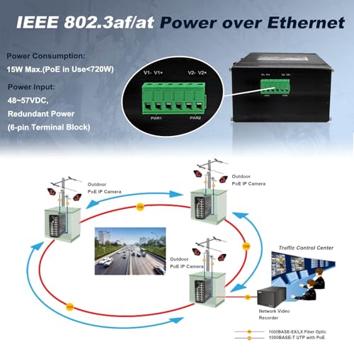 Image of Industrial L2+ Managed 24 Port PoE Ethernet Switch with 4 SFP Slot, Gigabit Networking Switch with IPv4 /IPv6 Management and DIP Switch, Supporting Din-Rail