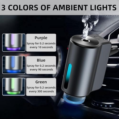 Standsky Car Air Freshener Diffuser thumb #1