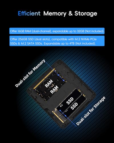 Image of Mini PC, 1 Year Office 365, Intel Pentium Gold 6500Y (up to 3.4GHz), 16GB RAM 256GB SSD, Windows 11 Desktop Computers for Home Office Business Students, Triple 4K Display via USB-C /HDMI /DP, WiFi, BT
