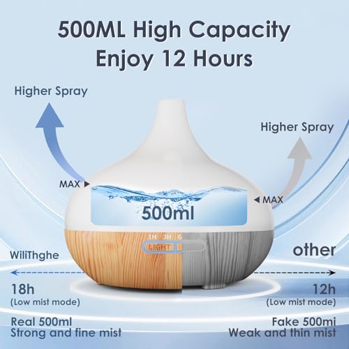 Aroma Diffuser Set for Essential Oils 500 ml Remote Control, 14 LED Colours & 4 Timer Settings - Ideal for Relaxation, Wellness & Aromatherapy - Image 3